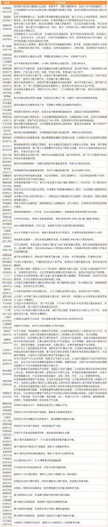 5分钟数据读懂词元经济产业链：AI时代全球数字流通”新货币”(图25)