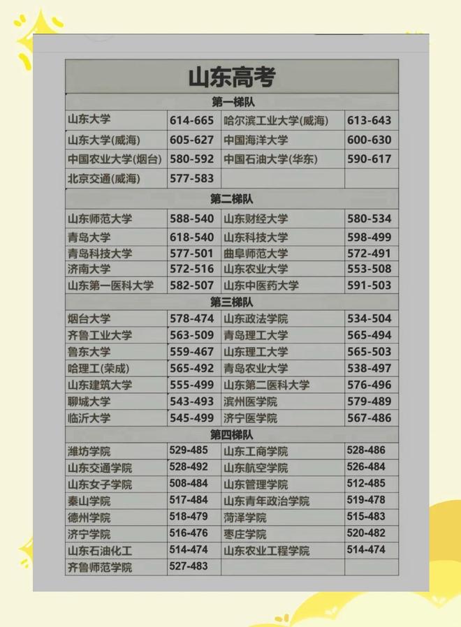 开云体育即墨双胞胎山大缘：632分同分同专业一家五口都是“山大人”(图3)