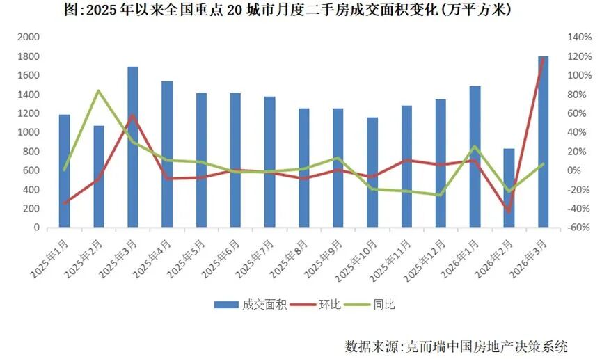 kaiyun体育网页版六大行存量个人房贷余额去年减少超7000亿元!利率处于低点提前还房贷划算吗?(图2)