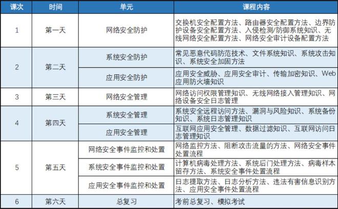 2026年如何轻松获得网络与信息安全管理员证书(图2)