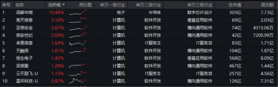 kaiyun体育全站快手攻击事件催化(图2)