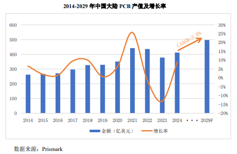 红板科技：PCB业中高端HDI板的标杆企业核心竞争力突出业绩稳增(图4)