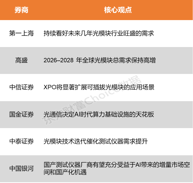 龙头业绩超预期与行业发展kaiyun体育网页版加速光模块产业有望步入发展新阶段(图1)