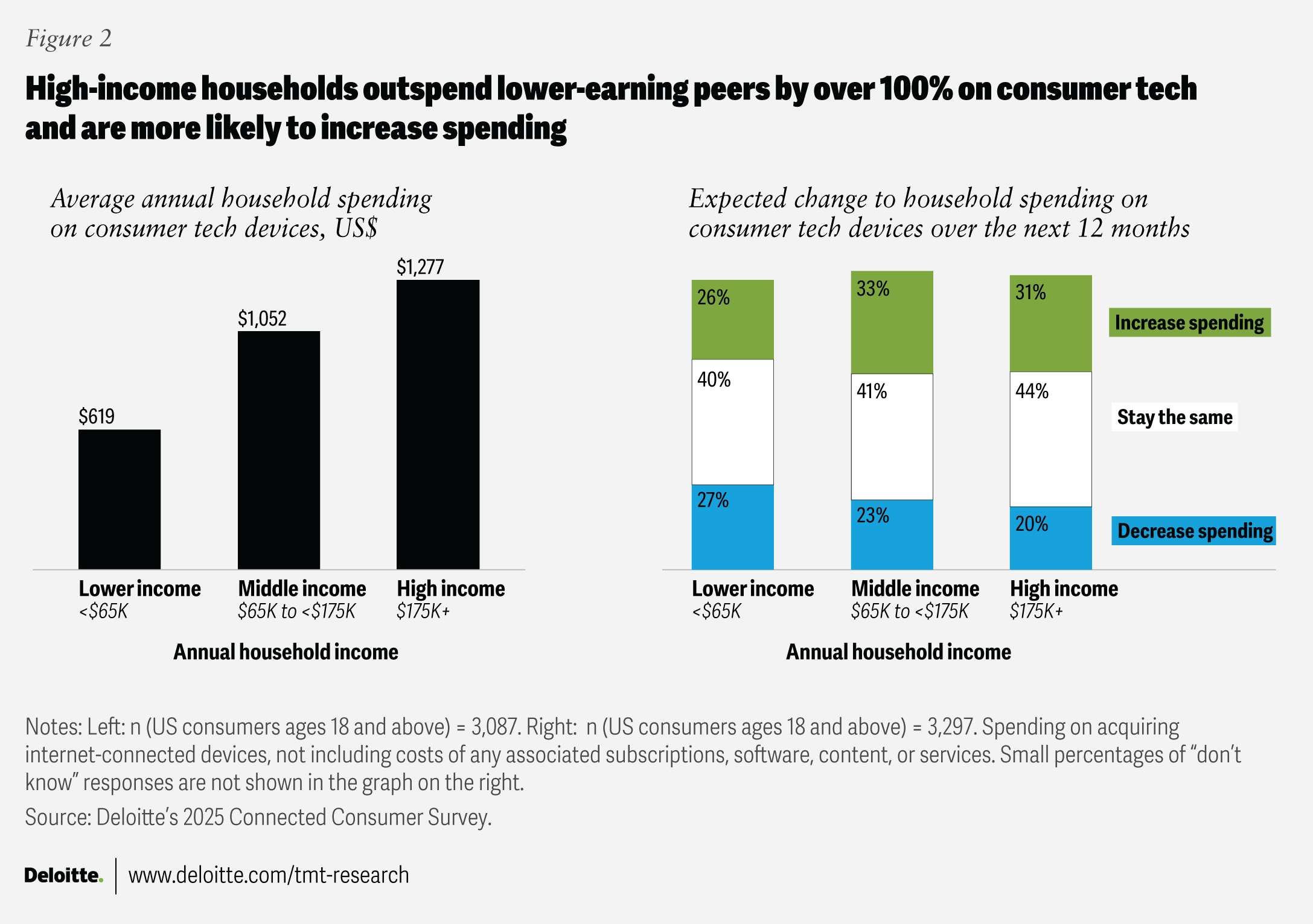德勤：2026年科技行业展望(图2)