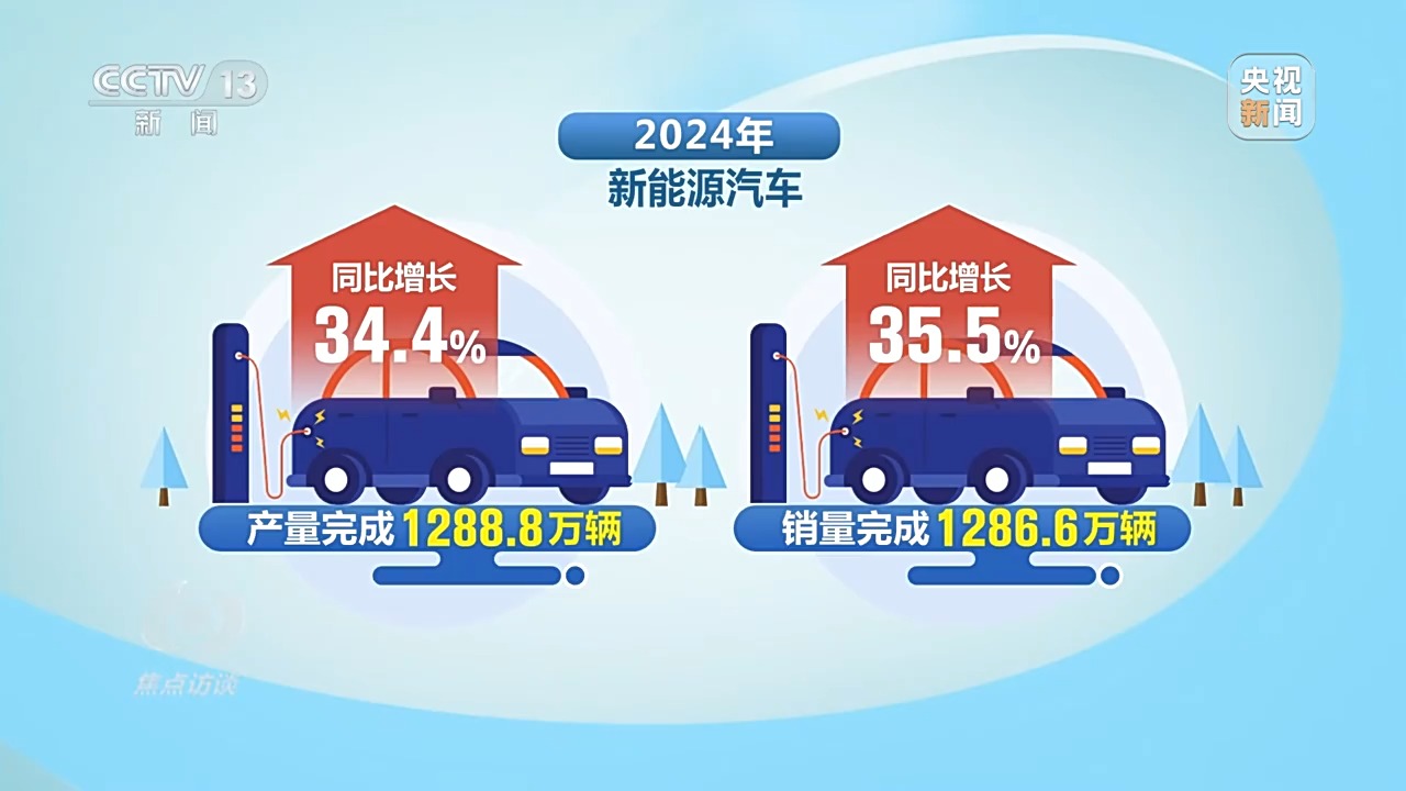 焦点访谈丨增速与质量并进！一组数据看2024年中国经济年报(图12)